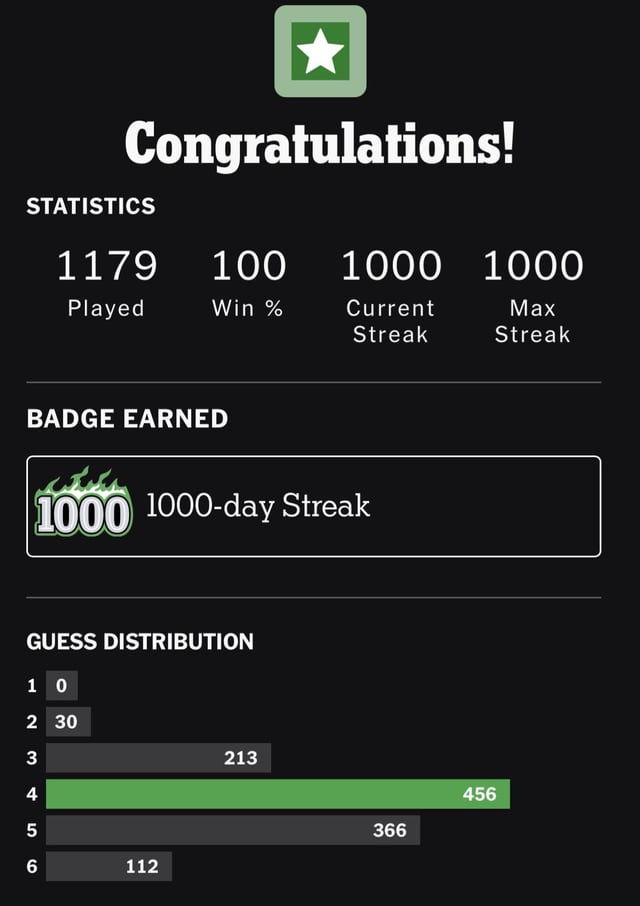 Wordle March 7 Hints: Solve Today's VOGUE Puzzle Fast